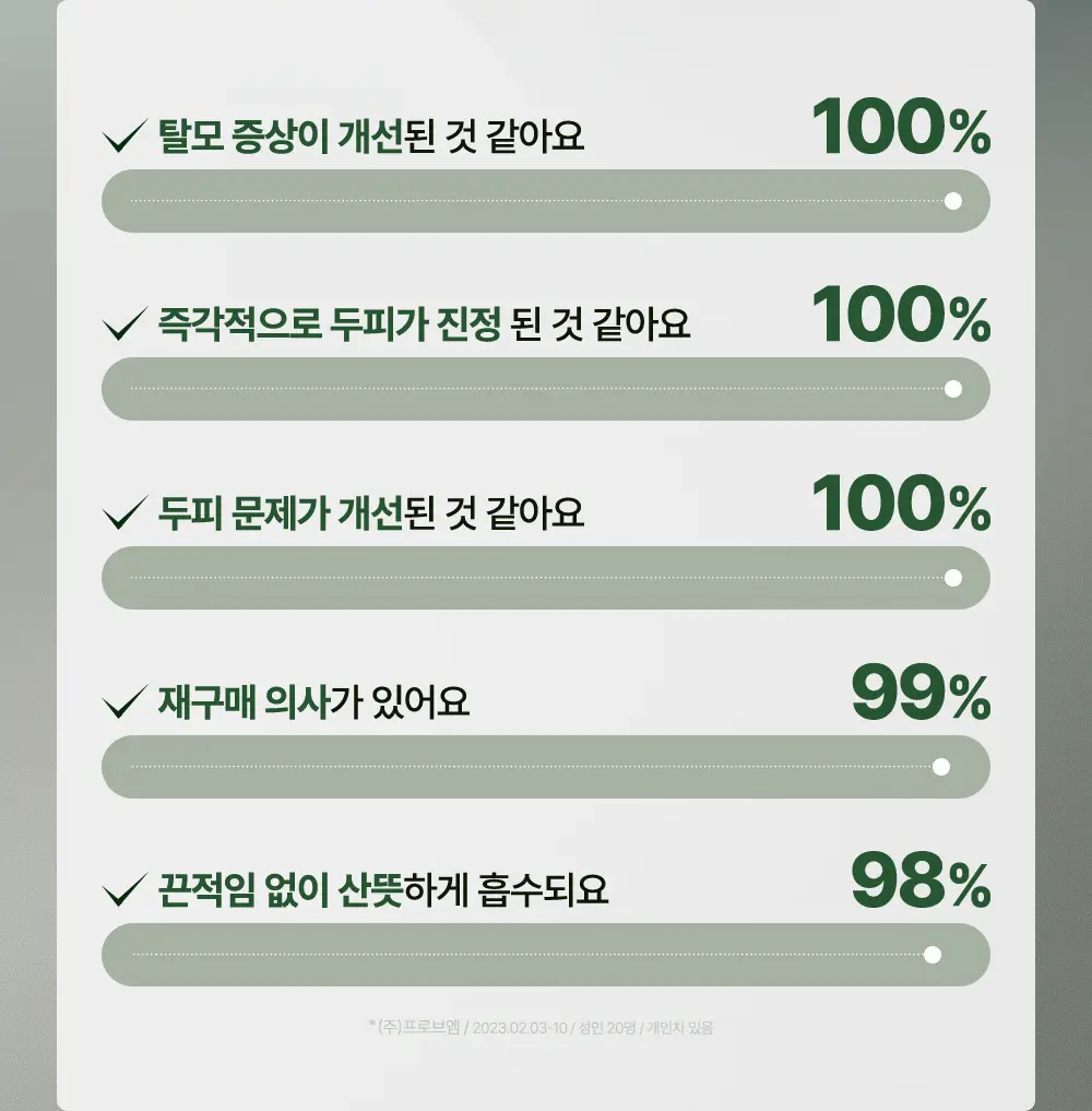 [두피영양제/탈모관리] 달리프 클로렐라 베러루트 헤어토닉 100ml+50ml 기획세트(단품/기획) 상세페이지 15